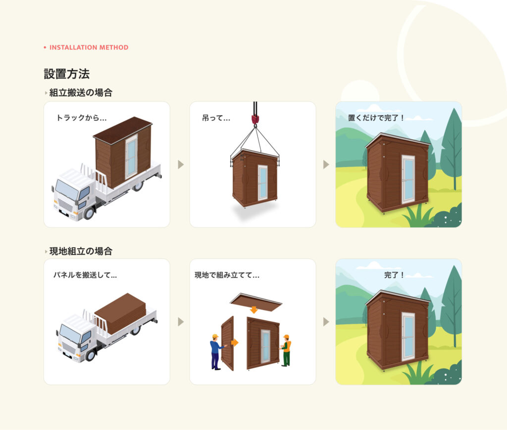 ログBOX設置