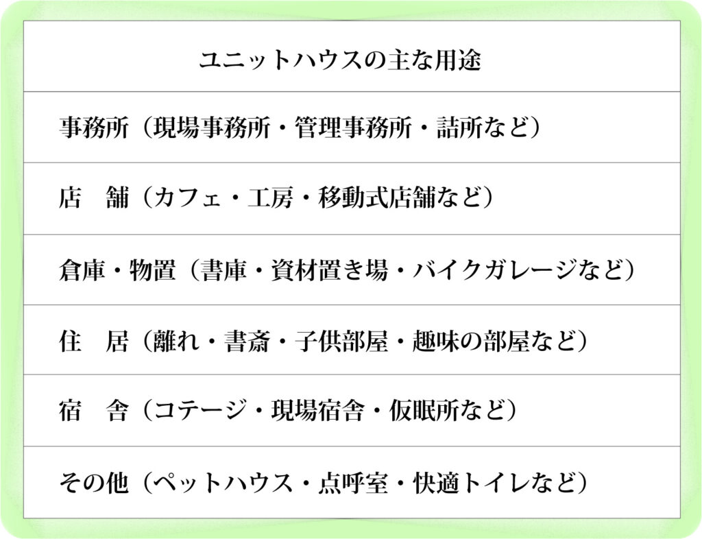 ユニットハウスの主な用途