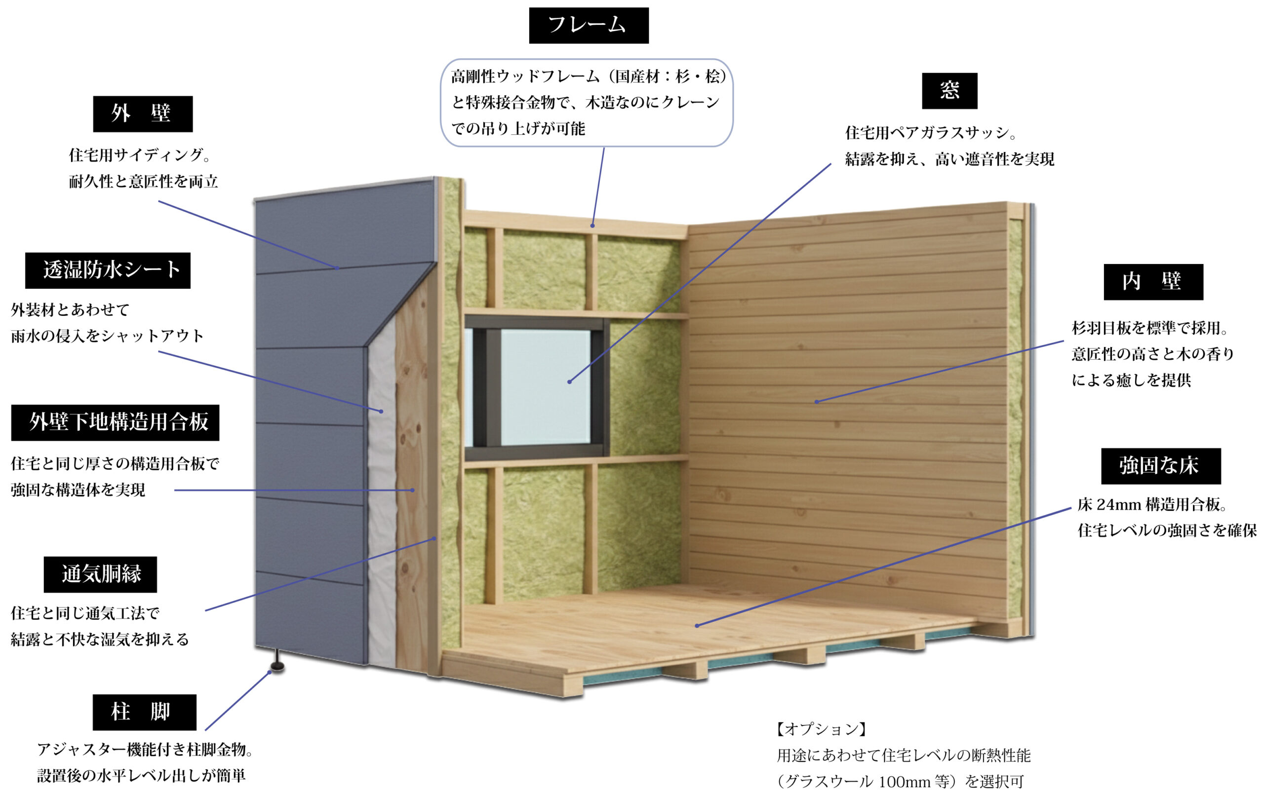 レブユニット構造図解