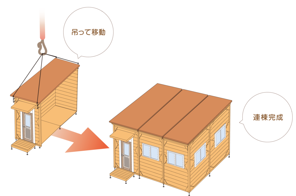 吊って移動・連棟